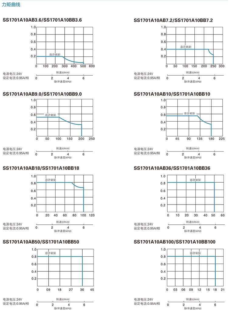 亚投app登录官网