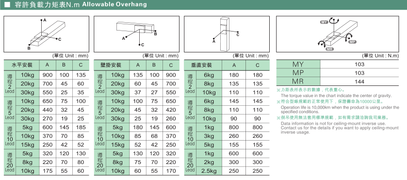 亚投app登录官网