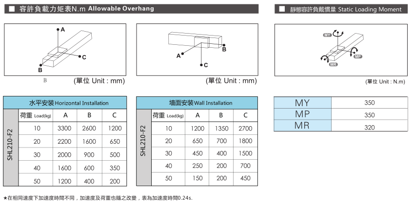 亚投app登录官网