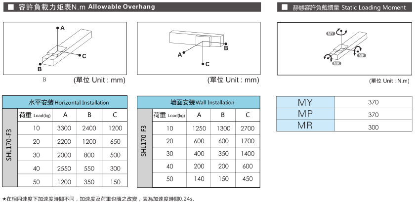 亚投app登录官网