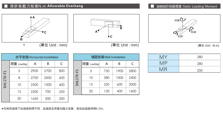 亚投app登录官网
