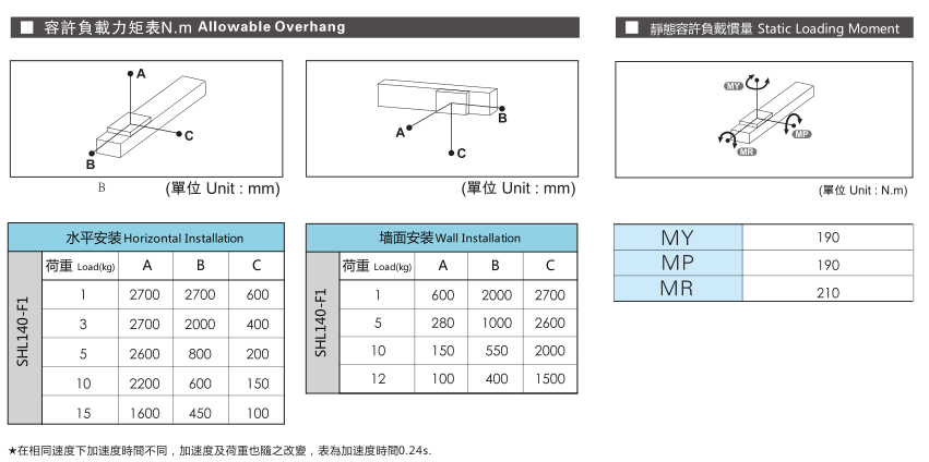 亚投app登录官网
