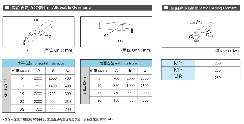 亚投app登录官网