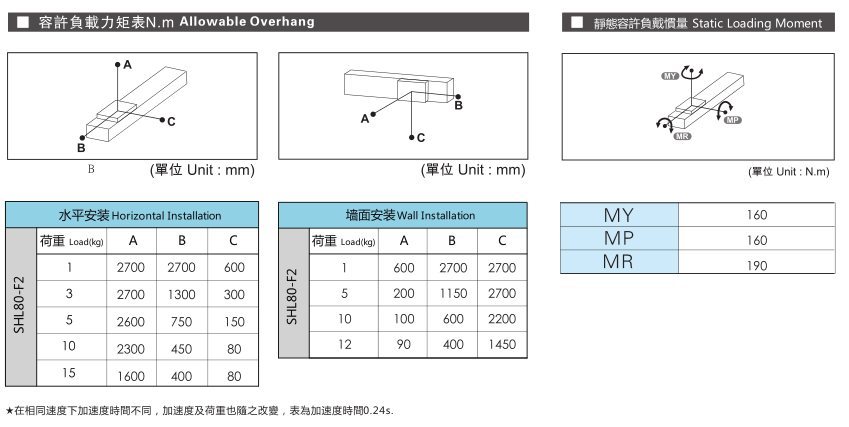 亚投app登录官网