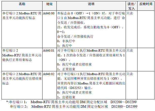 亚投app登录官网