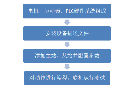 亚投app登录官网